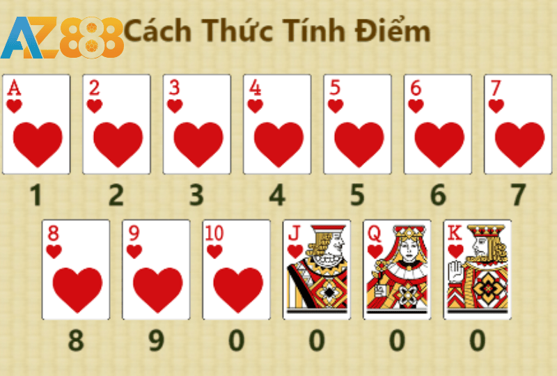 Cách tính điểm bài cào online Cách tính điểm bài cào online