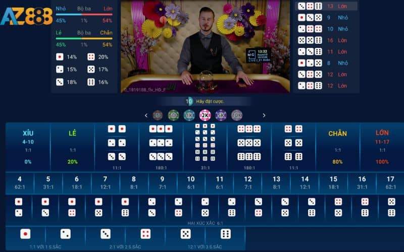 Luật chơi tài xỉu online cơ bản Luật chơi tài xỉu online cơ bản