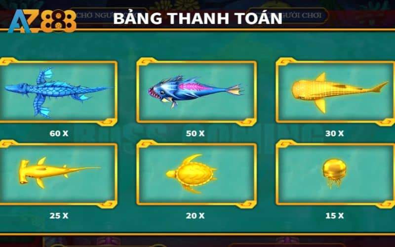 Bảng trả thưởng các loài cá Bảng trả thưởng các loài cá