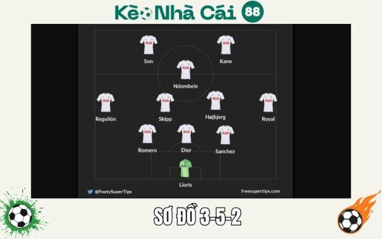 Sơ Đồ 3-5-2 - Chiến Thuật Linh Hoạt Cho Bóng Đá Hiện Đại 26 Sơ Đồ 3-5-2 - Chiến Thuật Linh Hoạt Cho Bóng Đá Hiện Đại